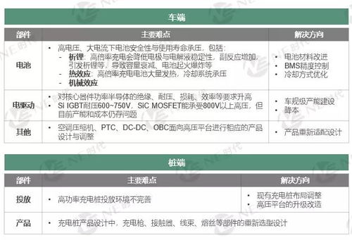 汽车快冲电压是多少